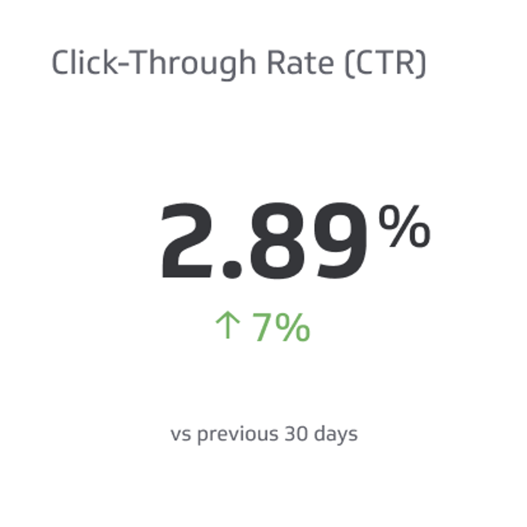 Click through Rate (ctr)